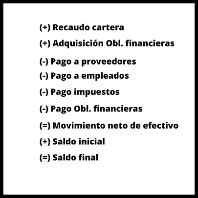 Movimiento general de un flujo de caja